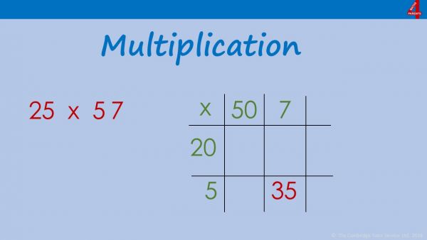 Multiply using Grid Method