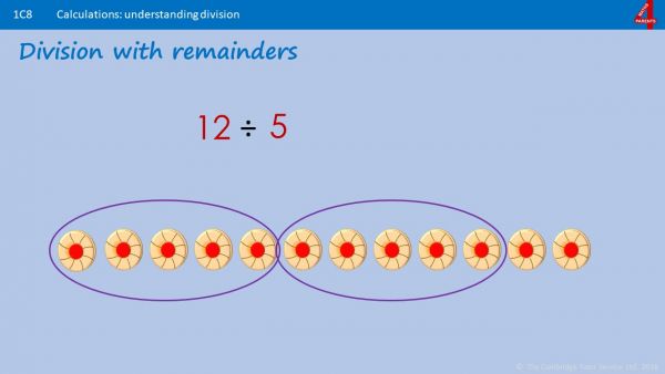 Basics of Remainders in Division
