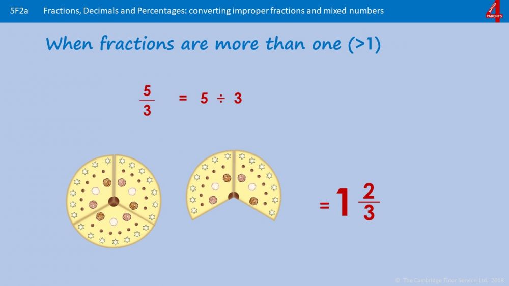 Improper Fractions and Mixed Numbers