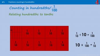 Linking Tenths and Hundredths (2 Videos)