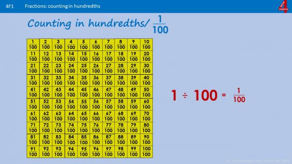 Counting in Hundredths