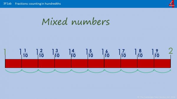 Counting in Tenths - More than One (Mixed Numbers)