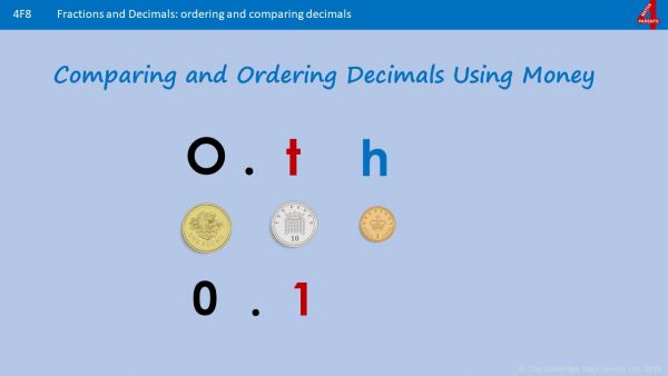 PLAYLIST How to Compare, Order, Read and Write Decimal Numbers