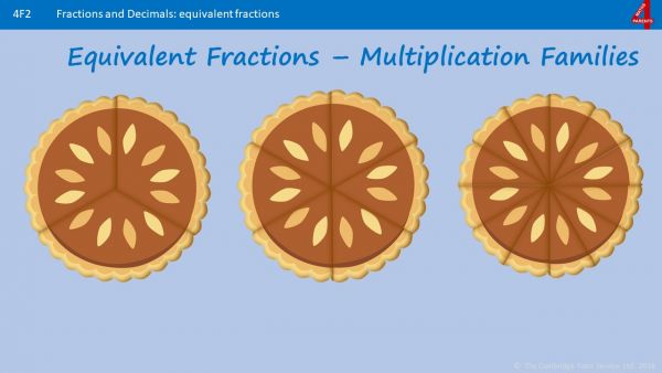 Equivalent Fractions - Multiplication Family