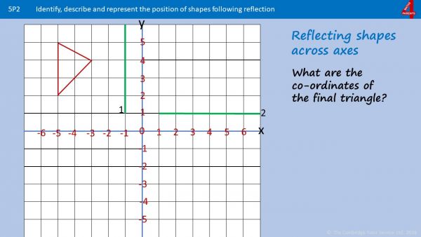 P2c - Translate and Reflect Shapes using Coordinates