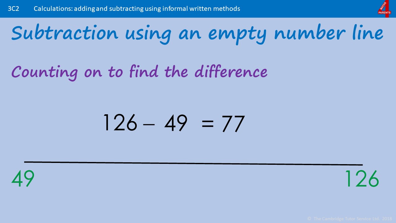 How To Subtract On A Number Line