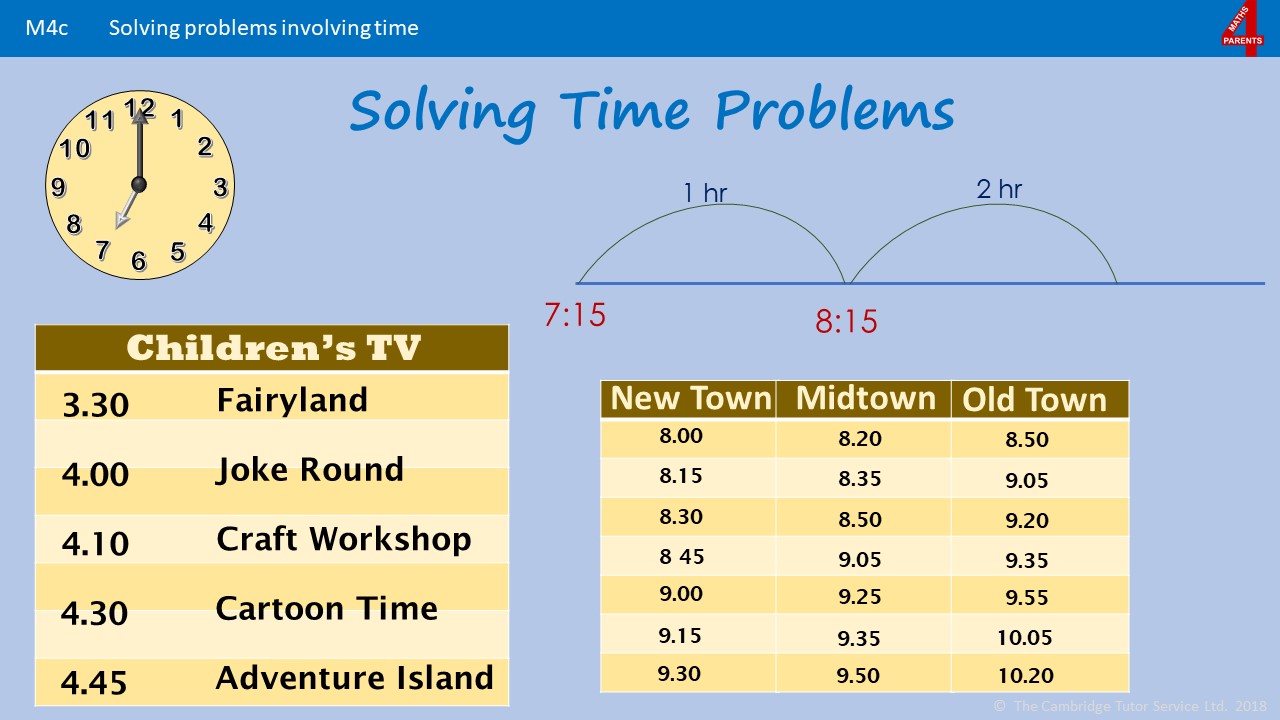 time zone problem solving